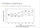 기후변화 적응 건강관리대책 19페이지