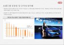 기아자동차 중국시장 경영전략 [Kia Motors China Market Management Strategy] 9페이지