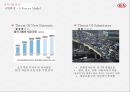 기아자동차 중국시장 경영전략 [Kia Motors China Market Management Strategy] 16페이지