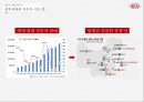 기아자동차 중국시장 경영전략 [Kia Motors China Market Management Strategy] 19페이지