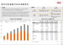 기아자동차 중국시장 경영전략 [Kia Motors China Market Management Strategy] 22페이지