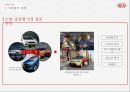 기아자동차 중국시장 경영전략 [Kia Motors China Market Management Strategy] 29페이지