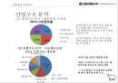 밀가루 산업 현황 & 대한제분 경영분석과 신사업평가[이리온 – 애견사업.아티제 – 제빵사업 11페이지