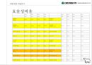 밀가루 산업 현황 & 대한제분 경영분석과 신사업평가[이리온 – 애견사업.아티제 – 제빵사업 30페이지