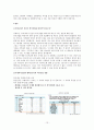 글로벌 성공 외식프랜차이즈 분석 - 캐나다의 ‘팀홀튼’ . 중국의 ‘하이디라오’ . 일본의 ‘요시노야’ 15페이지