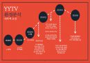 글로벌 Multi-Channel-network 기업들의 이해 [중국 YYTV- huya tv 후야티비. 미국 YouTube. 한국 아프리카TV ] 14페이지