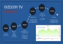 글로벌 Multi-Channel-network 기업들의 이해 [중국 YYTV- huya tv 후야티비. 미국 YouTube. 한국 아프리카TV ] 22페이지