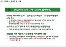 [윤리경영 기업사례연구 PPT] 윤리경영 개념과 필요성및 윤리경영 대기업 사례연구와 미래방향제언 13페이지