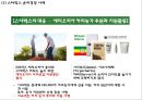 [윤리경영 기업사례연구 PPT] 윤리경영 개념과 필요성및 윤리경영 대기업 사례연구와 미래방향제언 16페이지