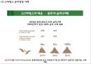 [윤리경영 기업사례연구 PPT] 윤리경영 개념과 필요성및 윤리경영 대기업 사례연구와 미래방향제언 19페이지