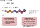 [윤리경영 기업사례연구 PPT] 윤리경영 개념과 필요성및 윤리경영 대기업 사례연구와 미래방향제언 27페이지