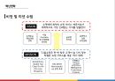 CJ오쇼핑의 혁신적인 소매유통전략 & CJ계열사의 비즈니스 연계를 통한 시너지향상 7페이지