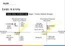 CJ오쇼핑의 혁신적인 소매유통전략 & CJ계열사의 비즈니스 연계를 통한 시너지향상 8페이지