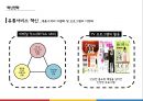 CJ오쇼핑의 혁신적인 소매유통전략 & CJ계열사의 비즈니스 연계를 통한 시너지향상 10페이지