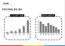 CJ오쇼핑의 혁신적인 소매유통전략 & CJ계열사의 비즈니스 연계를 통한 시너지향상 13페이지