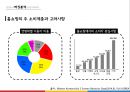 CJ오쇼핑의 혁신적인 소매유통전략 & CJ계열사의 비즈니스 연계를 통한 시너지향상 19페이지