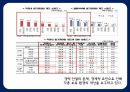 반기문 대통령 만들기 전략 27페이지