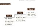 본죽&비빔밥 cafe 브랜드 IMC 전략 14페이지