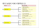 농산물 브랜드의 마케팅 7페이지