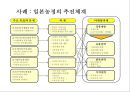 농산물 브랜드의 마케팅 10페이지