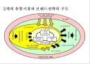 농산물 브랜드의 마케팅 13페이지