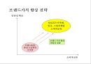 농산물 브랜드의 마케팅 50페이지