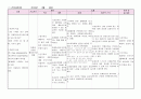 아동 골육종(osteosarcoma) 케이스스터디(case study) 아동건강간호학 간호과정 13페이지