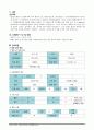 케이스스터디 소장천공 통증, 감염위험성 1페이지