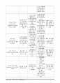 케이스스터디 소장천공 통증, 감염위험성 13페이지