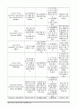 케이스스터디 소장천공 통증, 감염위험성 14페이지