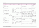 케이스스터디 소장천공 통증, 감염위험성 16페이지