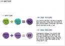 [이니스프리 마케팅사례 PPT] 이니스프리 브랜드분석,마케팅 4P,STP,SWOT분석,이니스프리 향후방향제시 8페이지