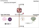 [이니스프리 마케팅사례 PPT] 이니스프리 브랜드분석,마케팅 4P,STP,SWOT분석,이니스프리 향후방향제시 16페이지