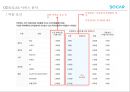 쏘카 (SOCAR) 성공 요인분석 13페이지