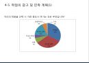 보습[입시]학원 사업계획서 23페이지