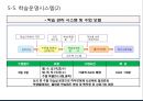 보습[입시]학원 사업계획서 41페이지