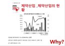 글로벌경영전략 - 제약회사의 M&A 6페이지