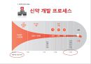 글로벌경영전략 - 제약회사의 M&A 9페이지