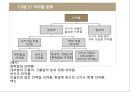 글로벌경영전략 - 제약회사의 M&A 12페이지