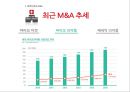 글로벌경영전략 - 제약회사의 M&A 21페이지