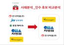 글로벌경영전략 - 제약회사의 M&A 25페이지