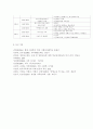 가족교육론4공통) 가족교육의 학습자가 될 수 있는 사람을 한 명 선정하여 인터뷰를 통해 가족관련 정보와 교육요구를 조사하고, 그의 교육요구에 부합하는 가족교육 프로그램을 4~6시간 13페이지