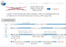 국제금융의 변화의 역사 금융위기& 금융규제 – 금융의 정치경제 24페이지