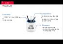 신제품기획서 친환경 펜(pen) 신제품기획서 34페이지