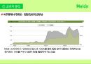 멜론(melon). 국내 온라인 음악 시장 독보적 1위 멜론(melon) 마케팅전략 10페이지