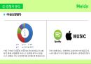 멜론(melon). 국내 온라인 음악 시장 독보적 1위 멜론(melon) 마케팅전략 12페이지