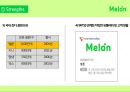 멜론(melon). 국내 온라인 음악 시장 독보적 1위 멜론(melon) 마케팅전략 27페이지