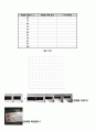 기초 회로 실험(옴의 법칙) 4페이지