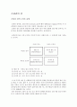 인간관계론_자기노출을 진단하는 조하리 창에 대하여 아래물음에 답하시오 . (1) 조하리창의 4가지 유형이 무었인지 설명하시오. (2) (본인에 의한 자기진단 )본인이 생각하는 본인 성격의 장점과 단점을 각각 5 가 1페이지