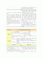 성인간호 사례연구(case study) 4페이지